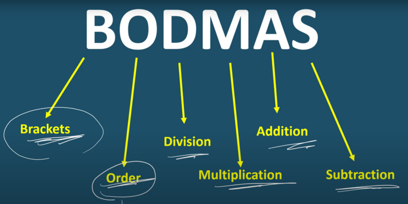 BODMAS Rule in Mathematics