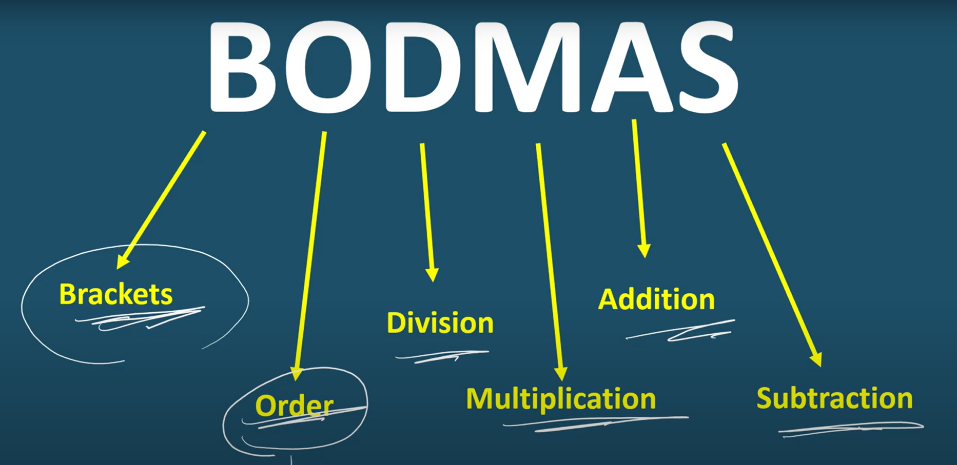 BODMAS Rule in Mathematics - Roma Institute